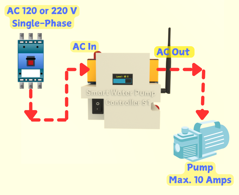 Smart Pump S1 Connection