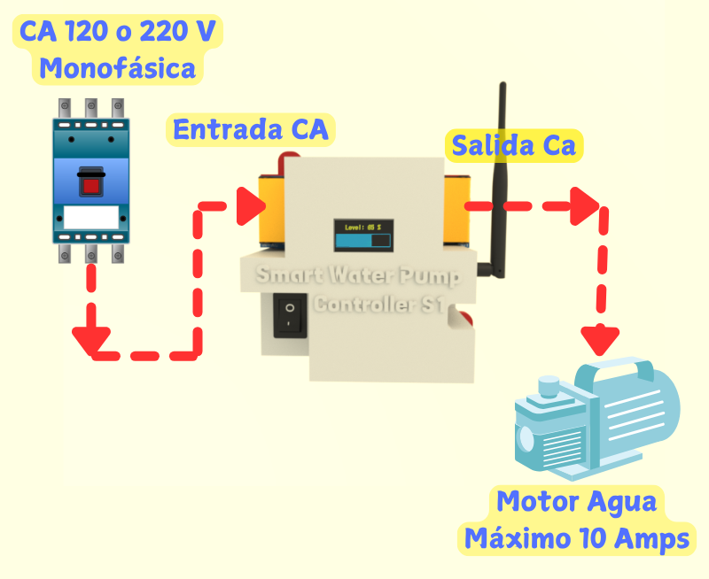 Smart Pump S1 Connection Smart Pump S1 Connection