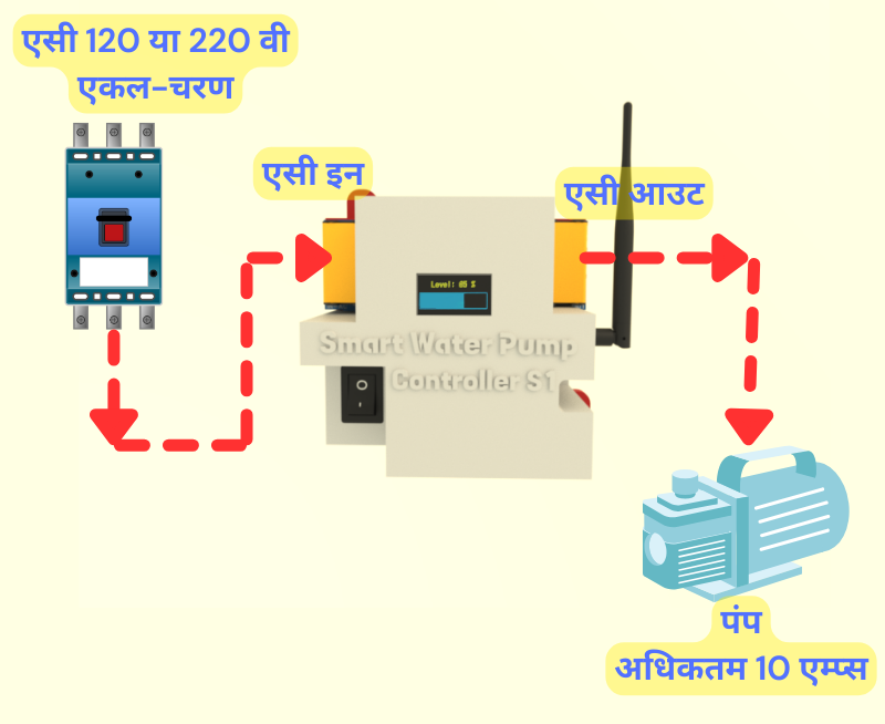 Smart Pump S1 Connection