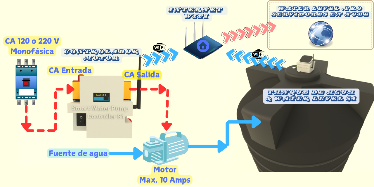 How Works S1 Pump Controller How Works S1 Pump Controller