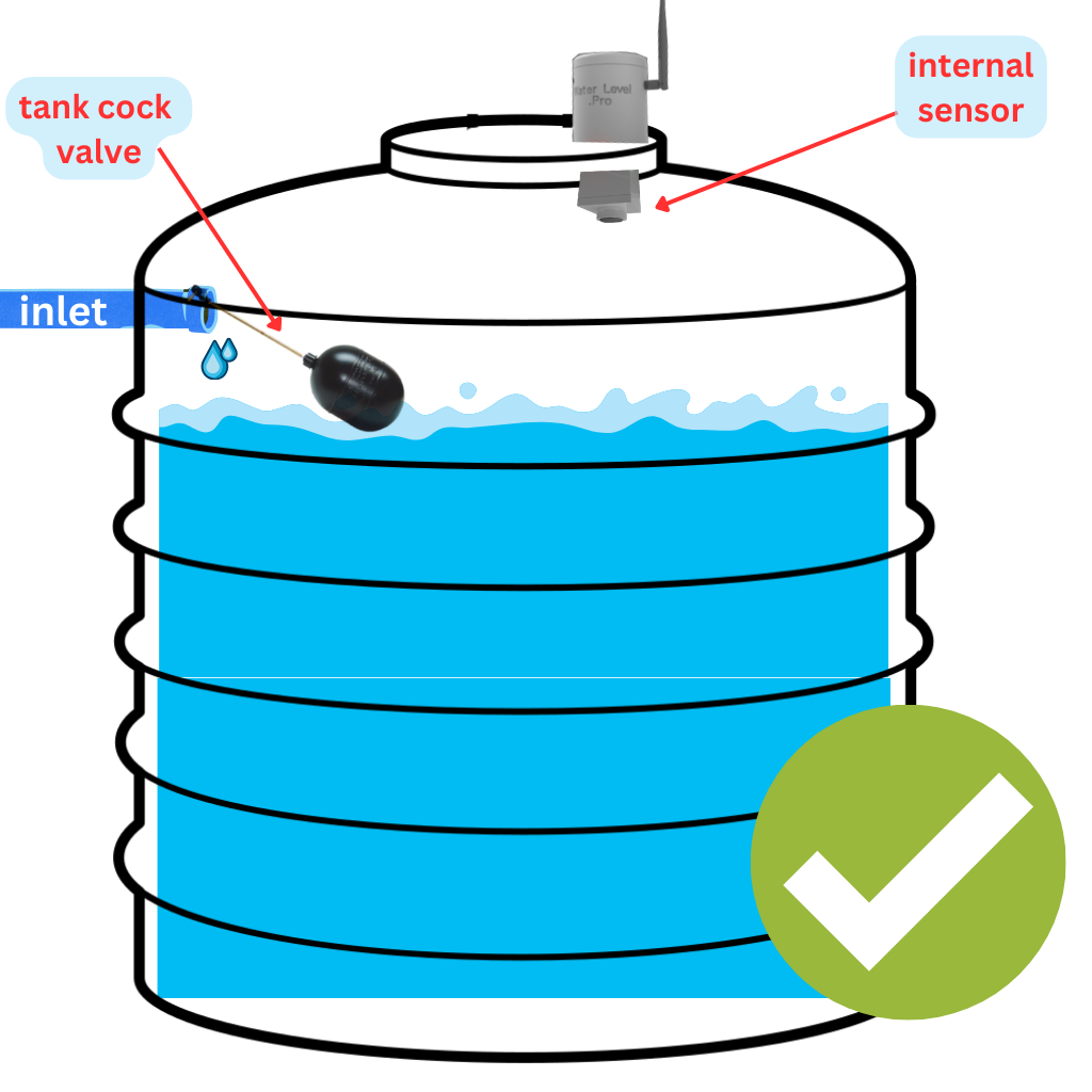 S1 correct sensor installation sample