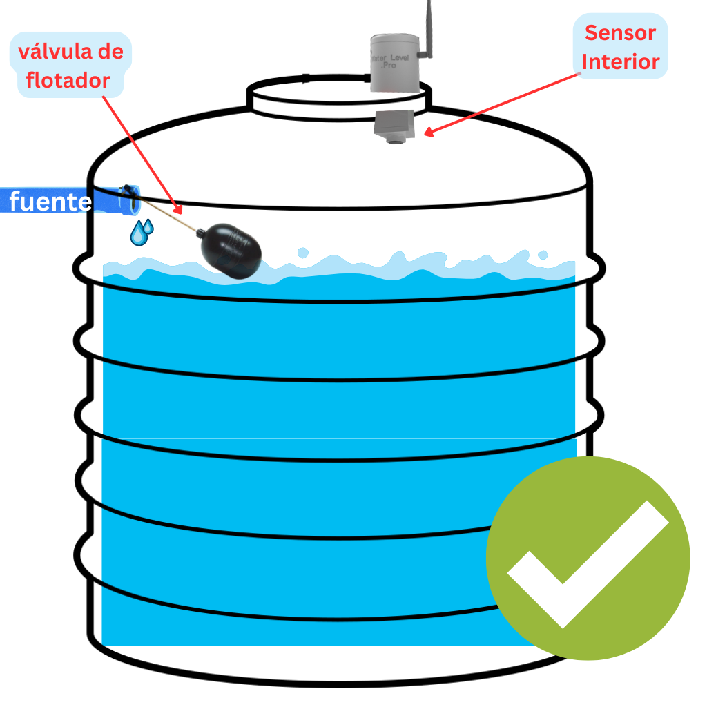 S1 correct sensor installation sample