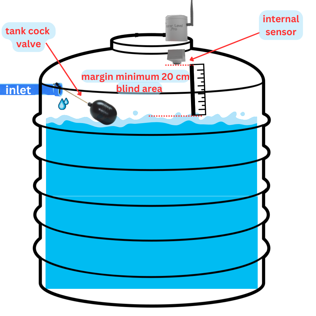 S1 required installation margin sample