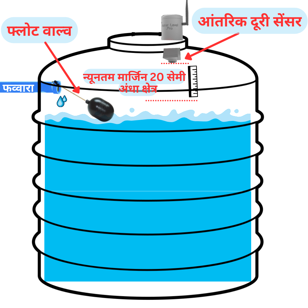 S1 required installation margin sample