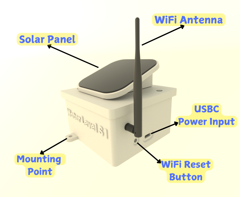 S1 Parts - Control Unit