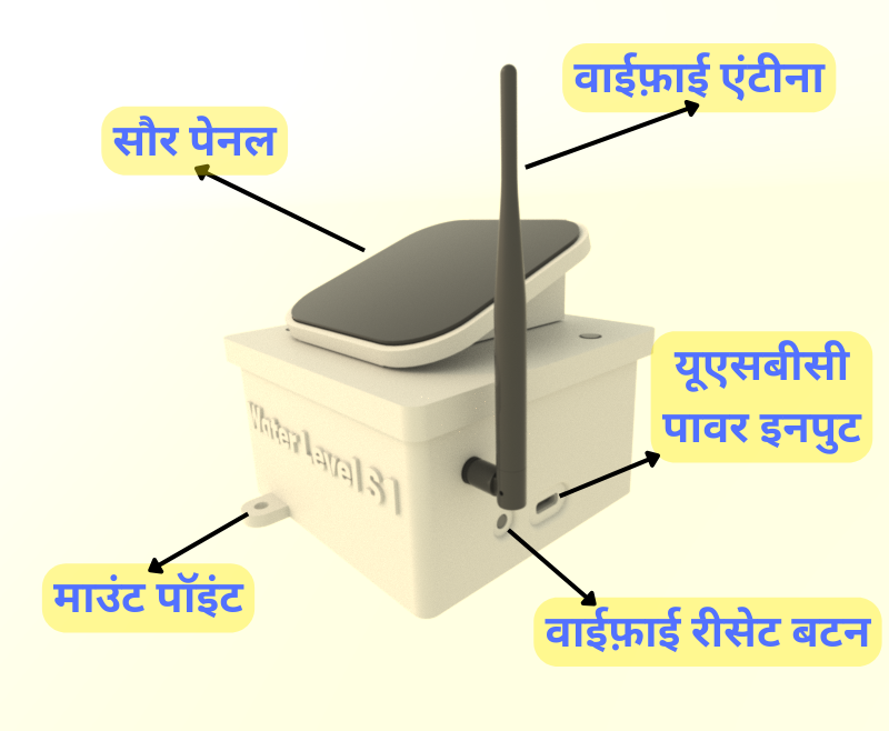 WiFi Water Level S1 - Control Unit Parts S1 Parts - Control Unit