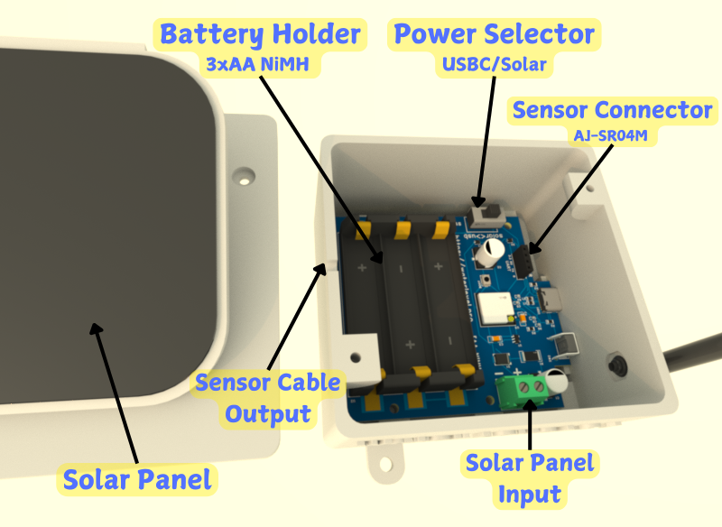 S1 Parts - Control Unit