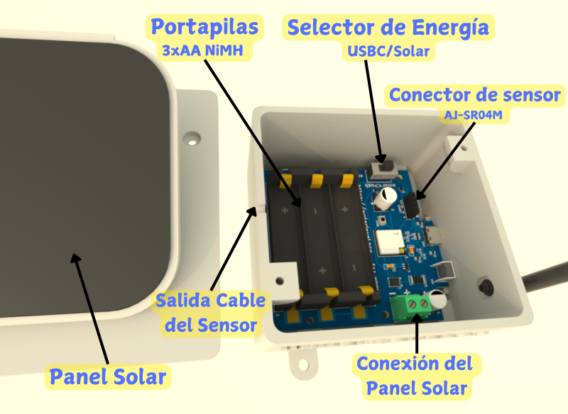 WiFi Water Level S1 - Control Unit Parts S1 Parts - Control Unit