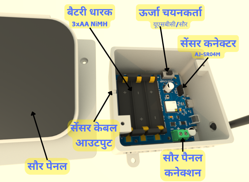WiFi Water Level S1 - Control Unit Parts S1 Parts - Control Unit